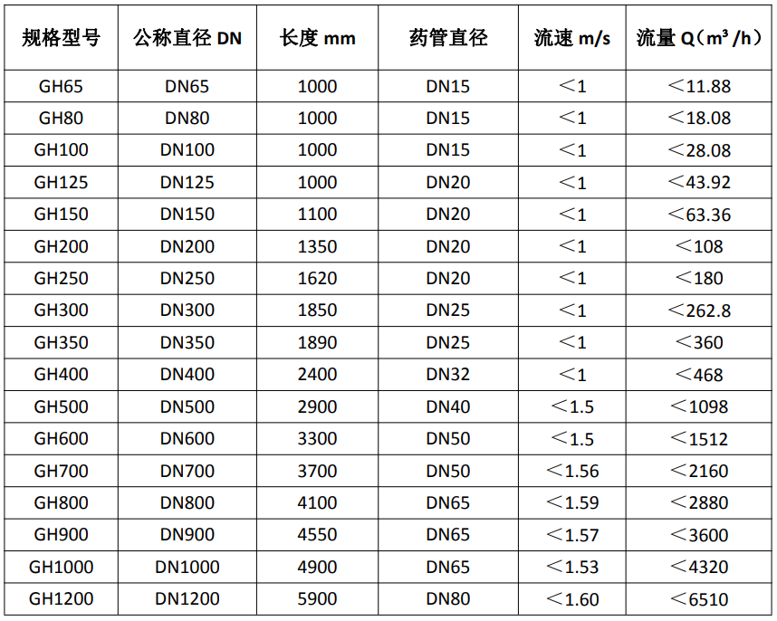 1655689743184071.png infoflow_2022-6-20_9-48-52.png